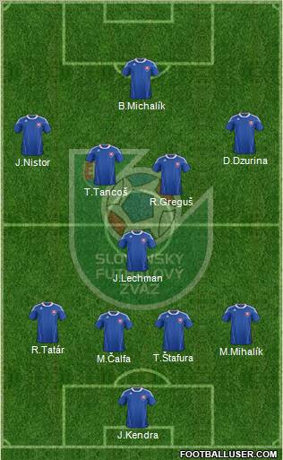 Slovakia Formation 2011