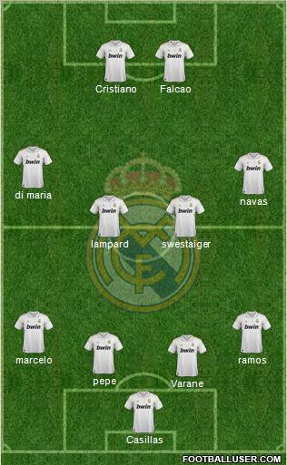 Real Madrid C.F. Formation 2011
