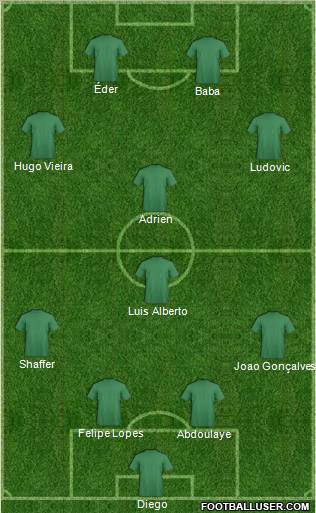 Football Manager Team Formation 2011