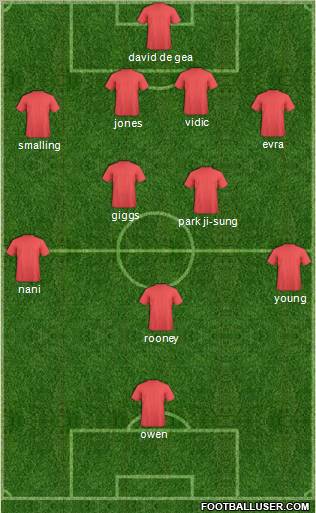 Champions League Team Formation 2011