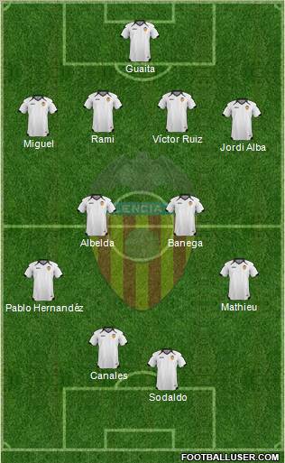 Valencia C.F., S.A.D. Formation 2011