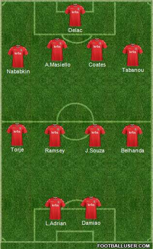 Charlton Athletic Formation 2011
