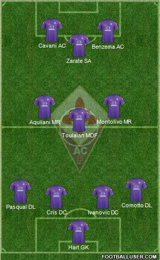 Fiorentina Formation 2011