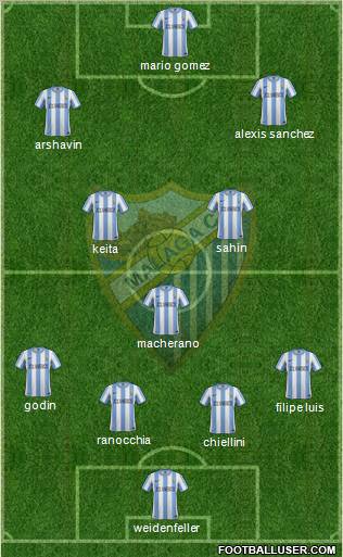 Málaga C.F., S.A.D. Formation 2011