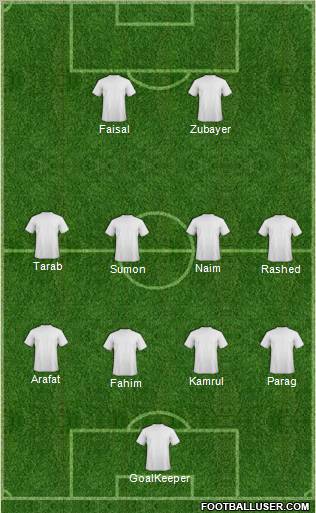Champions League Team Formation 2011