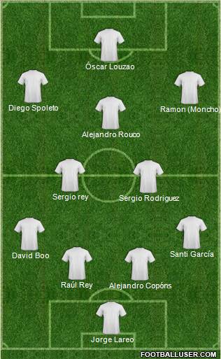 Dream Team Formation 2011