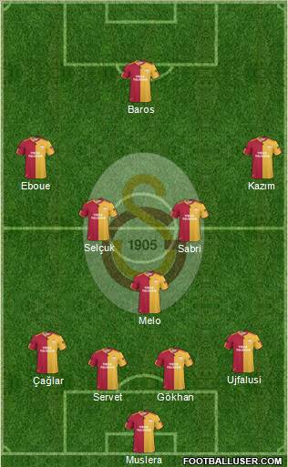 Galatasaray SK Formation 2011