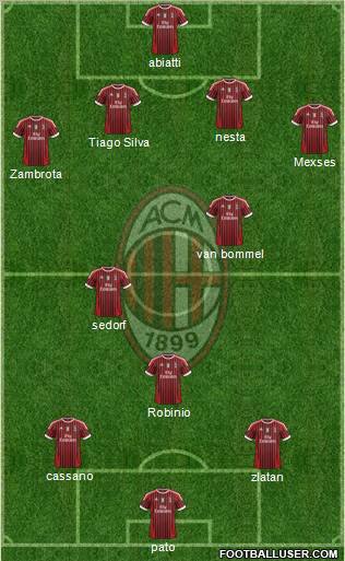 A.C. Milan Formation 2011