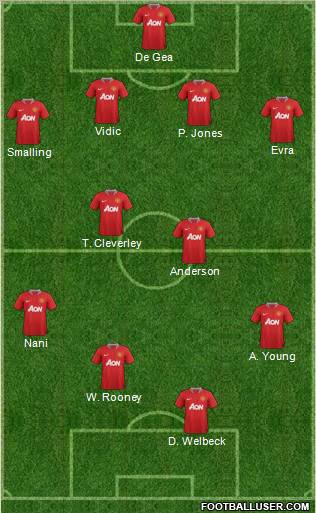 Manchester United Formation 2011