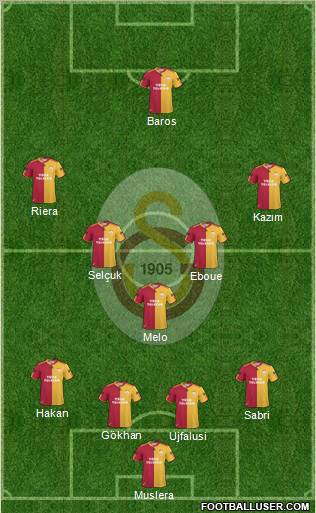Galatasaray SK Formation 2011