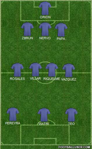 Dream Team Formation 2011