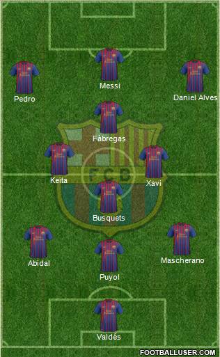 F.C. Barcelona Formation 2011