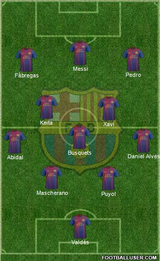 F.C. Barcelona Formation 2011