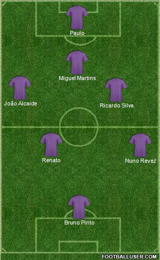 Champions League Team Formation 2011