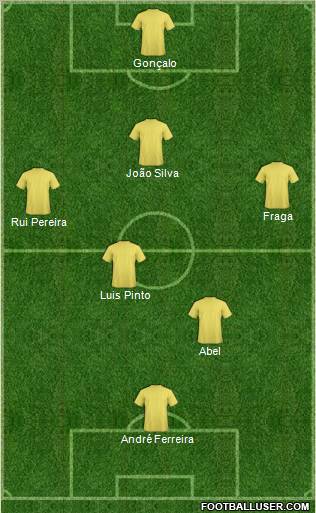 Champions League Team Formation 2011