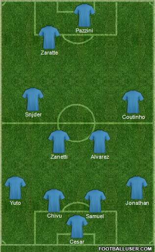 Europa League Team Formation 2011
