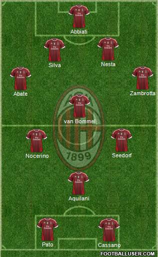 A.C. Milan Formation 2011