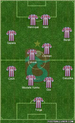 Trabzonspor Formation 2011