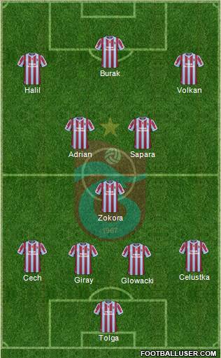 Trabzonspor Formation 2011