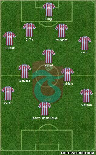 Trabzonspor Formation 2011