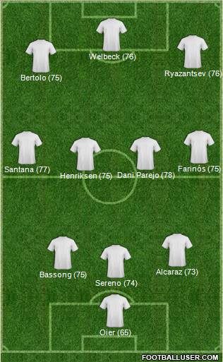 Football Manager Team Formation 2011