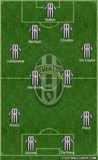 Juventus Formation 2011