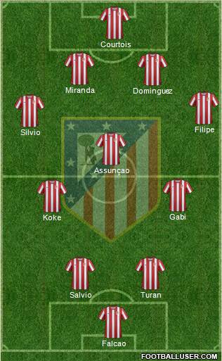 C. Atlético Madrid S.A.D. Formation 2011