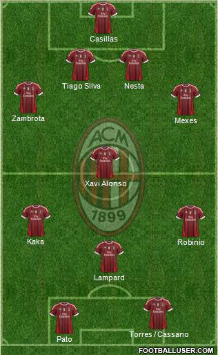 A.C. Milan Formation 2011