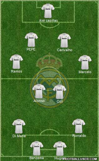Real Madrid C.F. Formation 2011