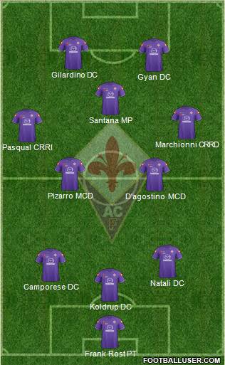 Fiorentina Formation 2011