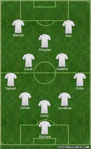 Dream Team Formation 2011