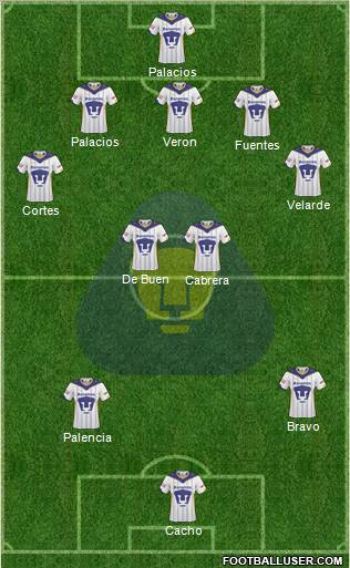 Club de Fútbol Universidad 3-4-2-1 football formation