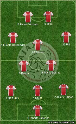 AFC Ajax Formation 2011
