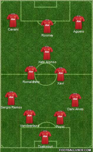 Manchester United Formation 2011