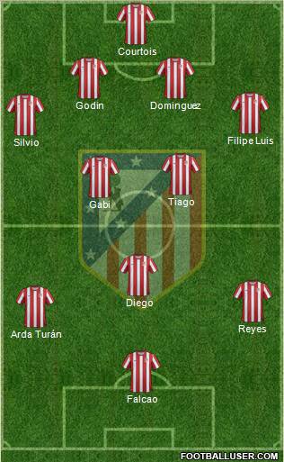 C. Atlético Madrid S.A.D. Formation 2011