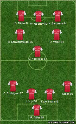 Arsenal Formation 2011