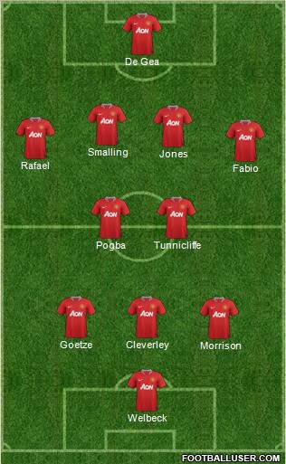 Manchester United Formation 2011