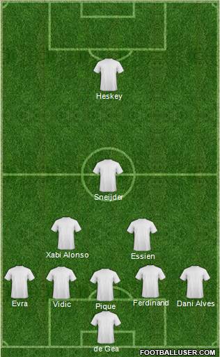 Dream Team Formation 2011