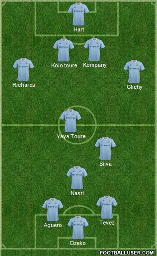 Manchester City Formation 2011
