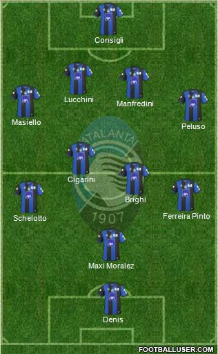 Atalanta Formation 2011