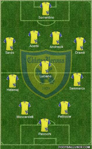 Chievo Verona Formation 2011