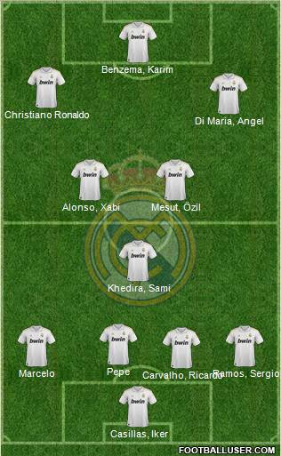 Real Madrid C.F. Formation 2011