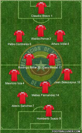 Chile Formation 2011