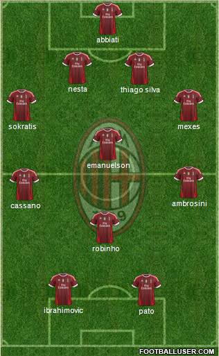 A.C. Milan Formation 2011