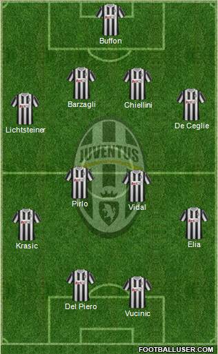 Juventus Formation 2011
