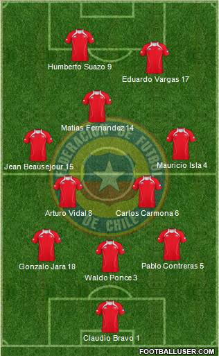 Chile Formation 2011