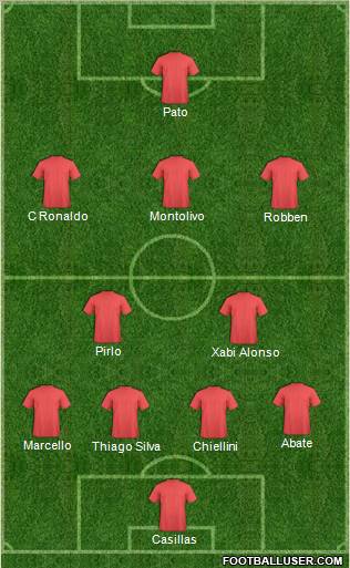 Fifa Team Formation 2011