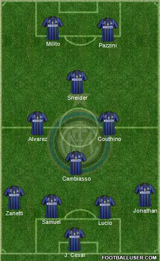 F.C. Internazionale Formation 2011