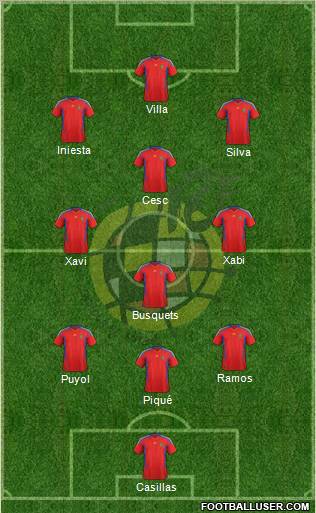 Spain Formation 2011