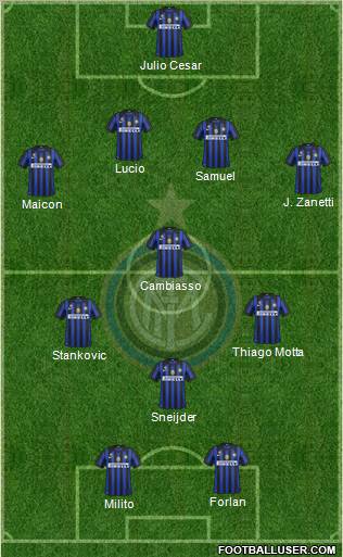 F.C. Internazionale Formation 2011